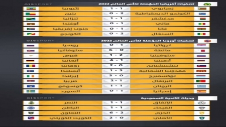 نتائج ابرز مباريات امس الأحد 14 نوفمبر 2021