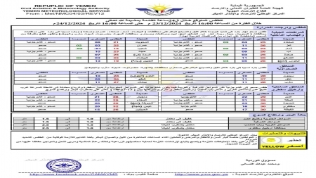 الأرصاد يحذر من استمرار الأجواء الباردة خلال الساعات القادمة