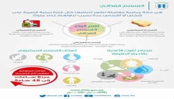 صحة: التسمم الغذائي.. أنواعه، أعراضه ومصادره..