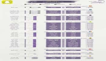 مباريات اليوم الأحد 4 مارس 2021..