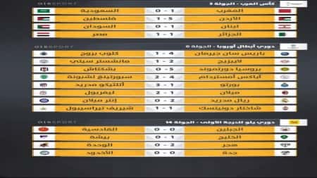رياضة: نتائج مباريات امس الثلاثاء 7 ديسمبر 2021