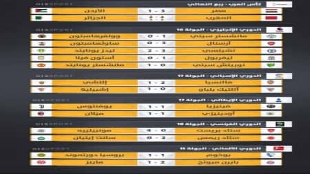 رياضة: نتائج مباريات امس السبت 11 ديسمبر 2021