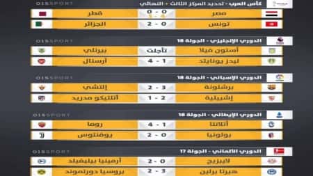 رياضة: نتائج مباريات امس السبت 18 ديسمبر 2021