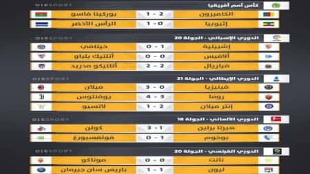رياضة: نتائج ابرز مباريات امس الاحد 9 يناير 2022