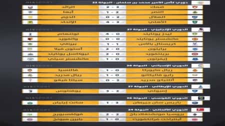رياضة: نتائج مباريات امس السبت 26 فبراير 2022
