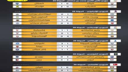 رياضة: نتائج مباريات أمس الأحد 13 مارس 2022