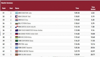 اليمن في أولمبياد طوكيو